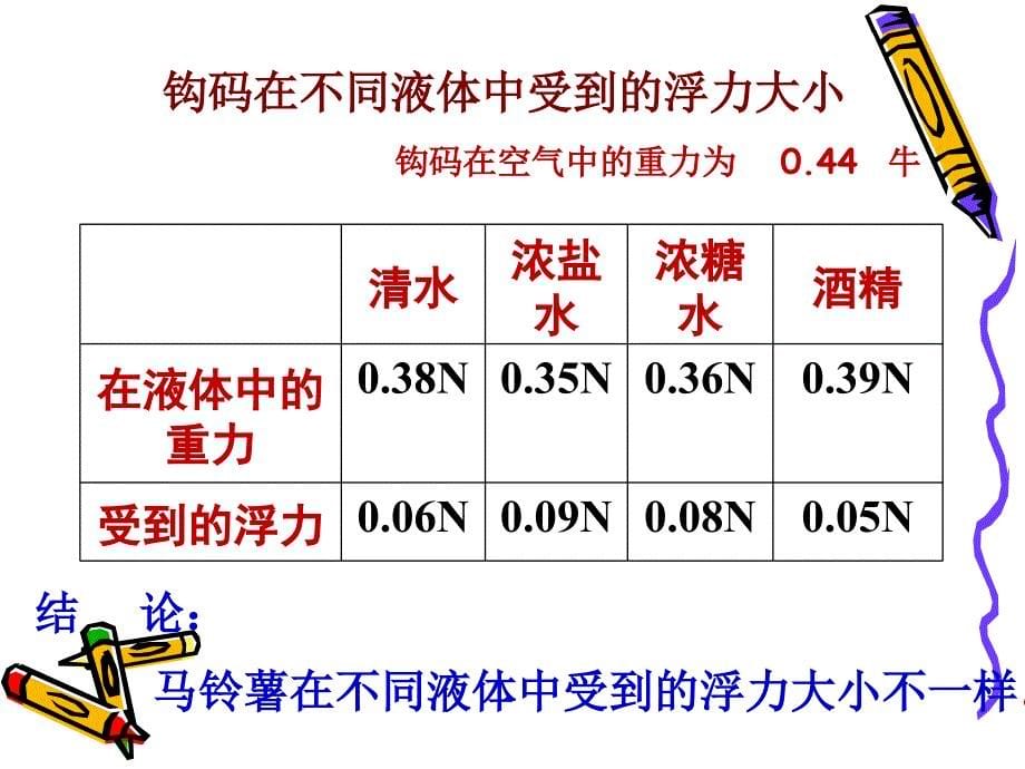 18探索马铃薯沉浮的原因_第5页