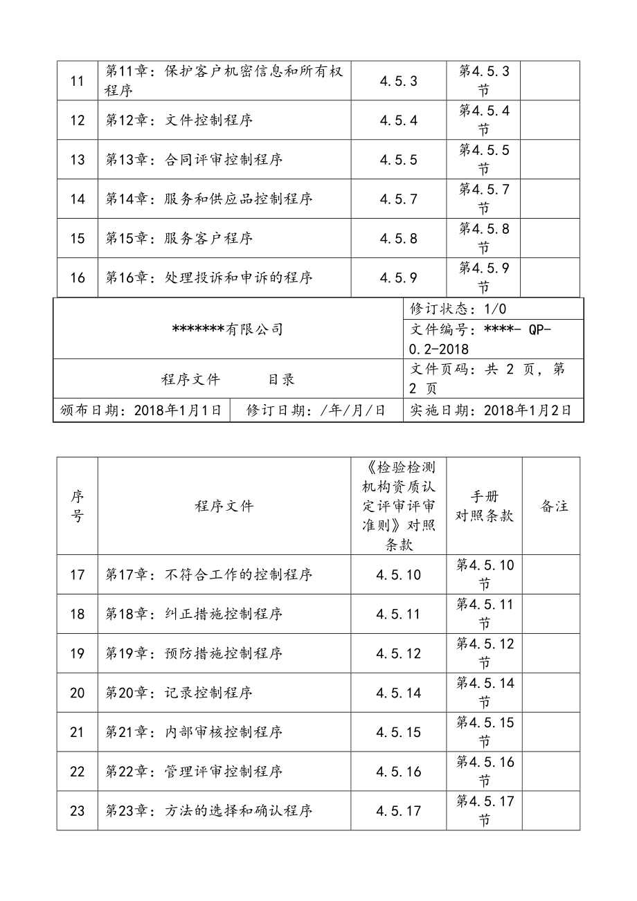 最新检测检验机构全套质量手册程序文件(DOC 137页)_第3页