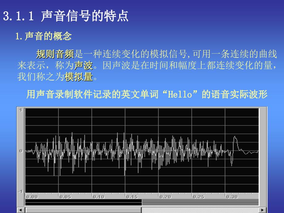 第3章 音频信息处理_第3页