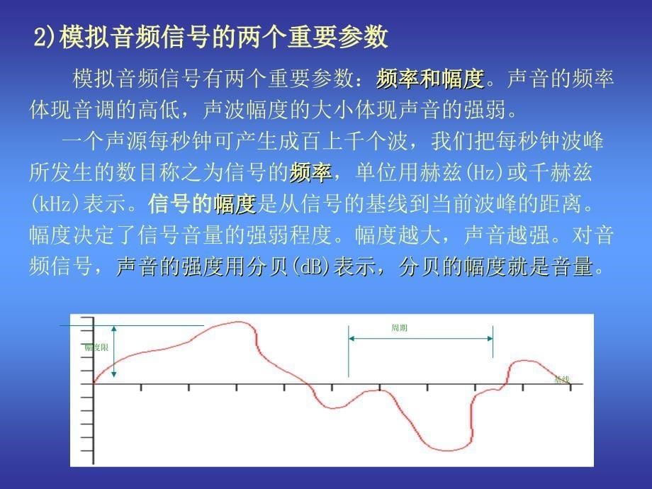 第3章 音频信息处理_第5页