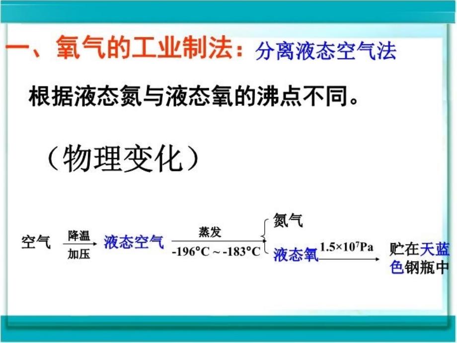 《制取氧气》课件用教学文案_第3页