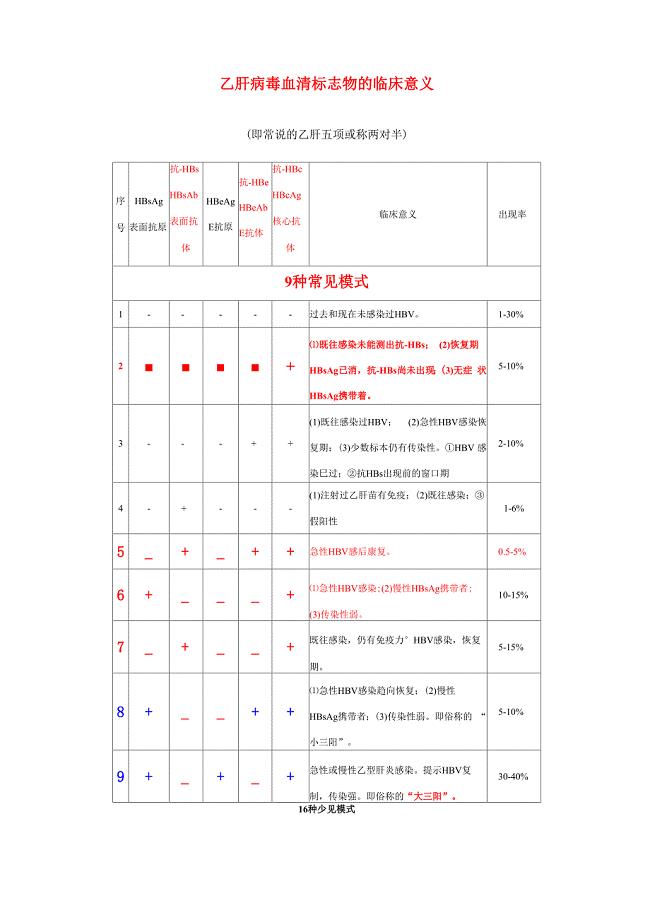 肝炎临床常用检验正常值