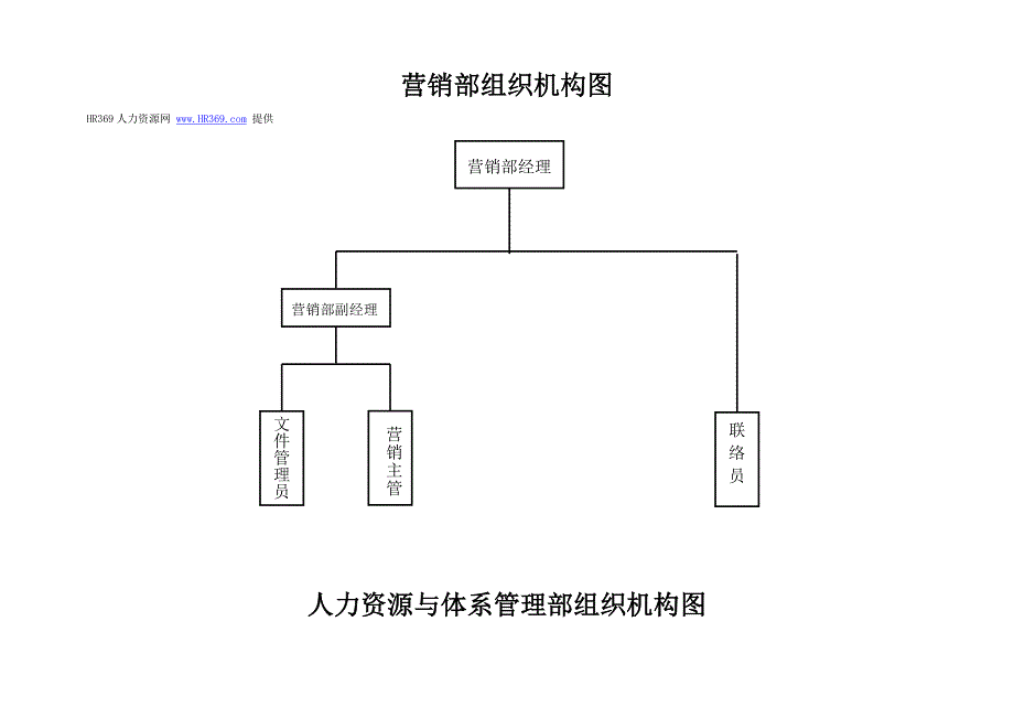 公司组织架构图1_第4页