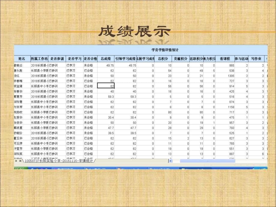 长阳实验小学网络研修与校本研修整合培训简报第二期_第5页