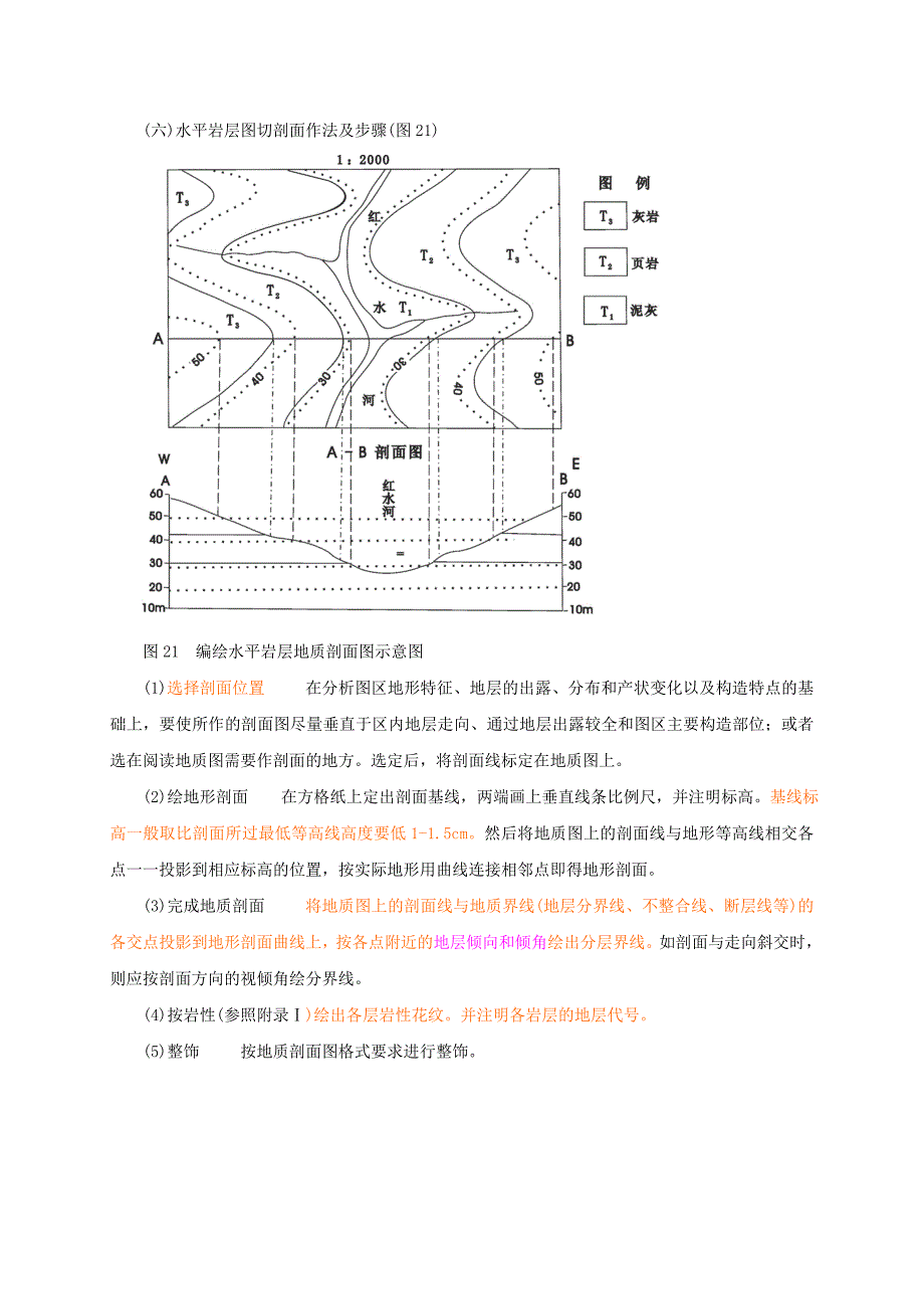 读地质图作剖面图.doc_第4页