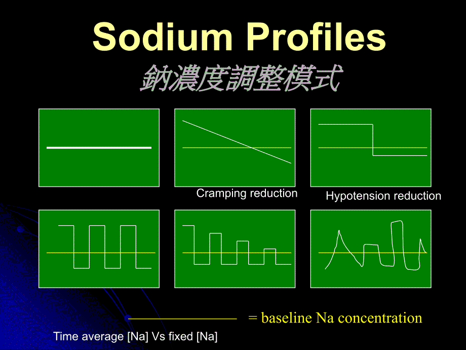 透析液的选择与抗凝剂在各种透析之应用.ppt_第4页