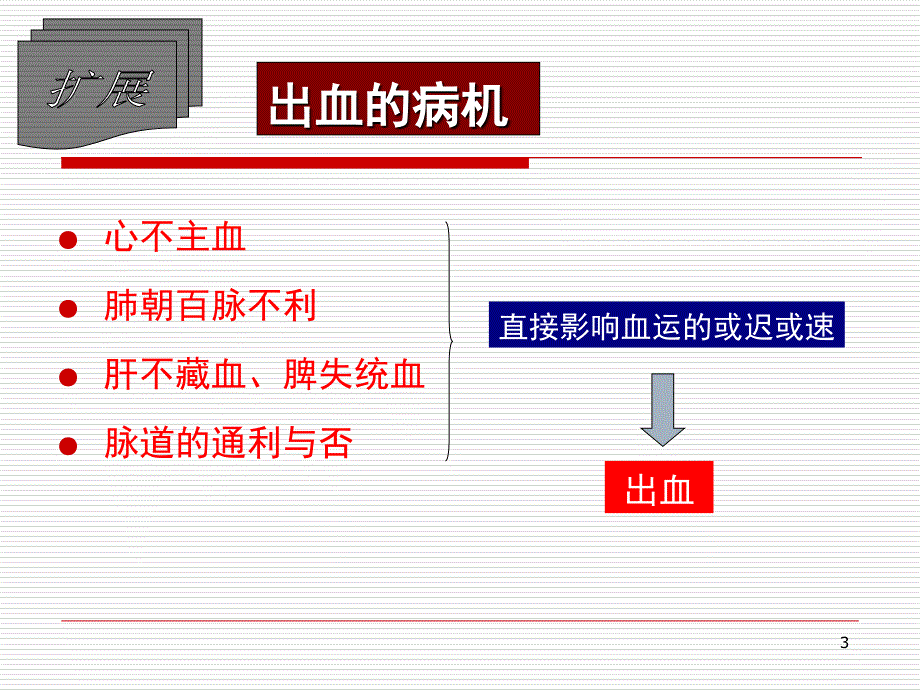 各论第11章止血药模板_第3页