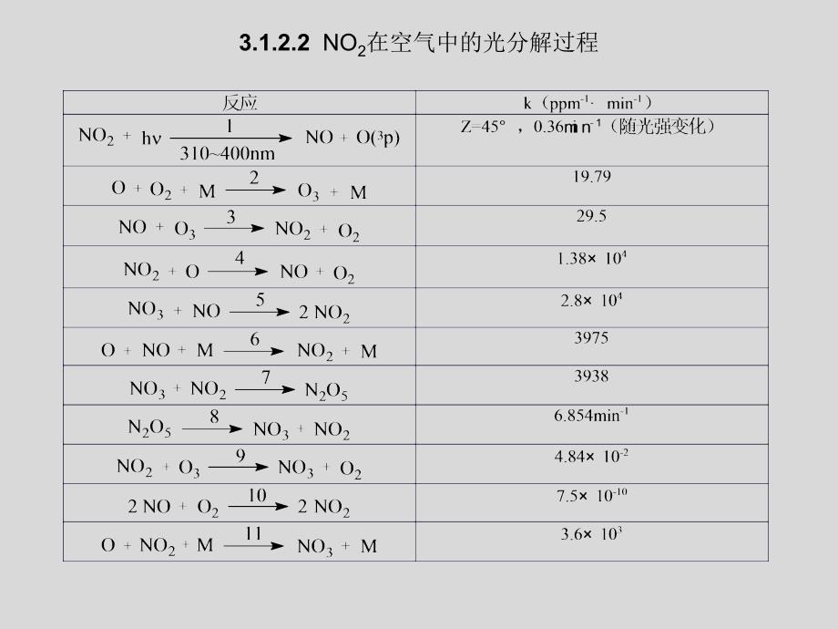 对流层化学ppt课件教学教程_第4页