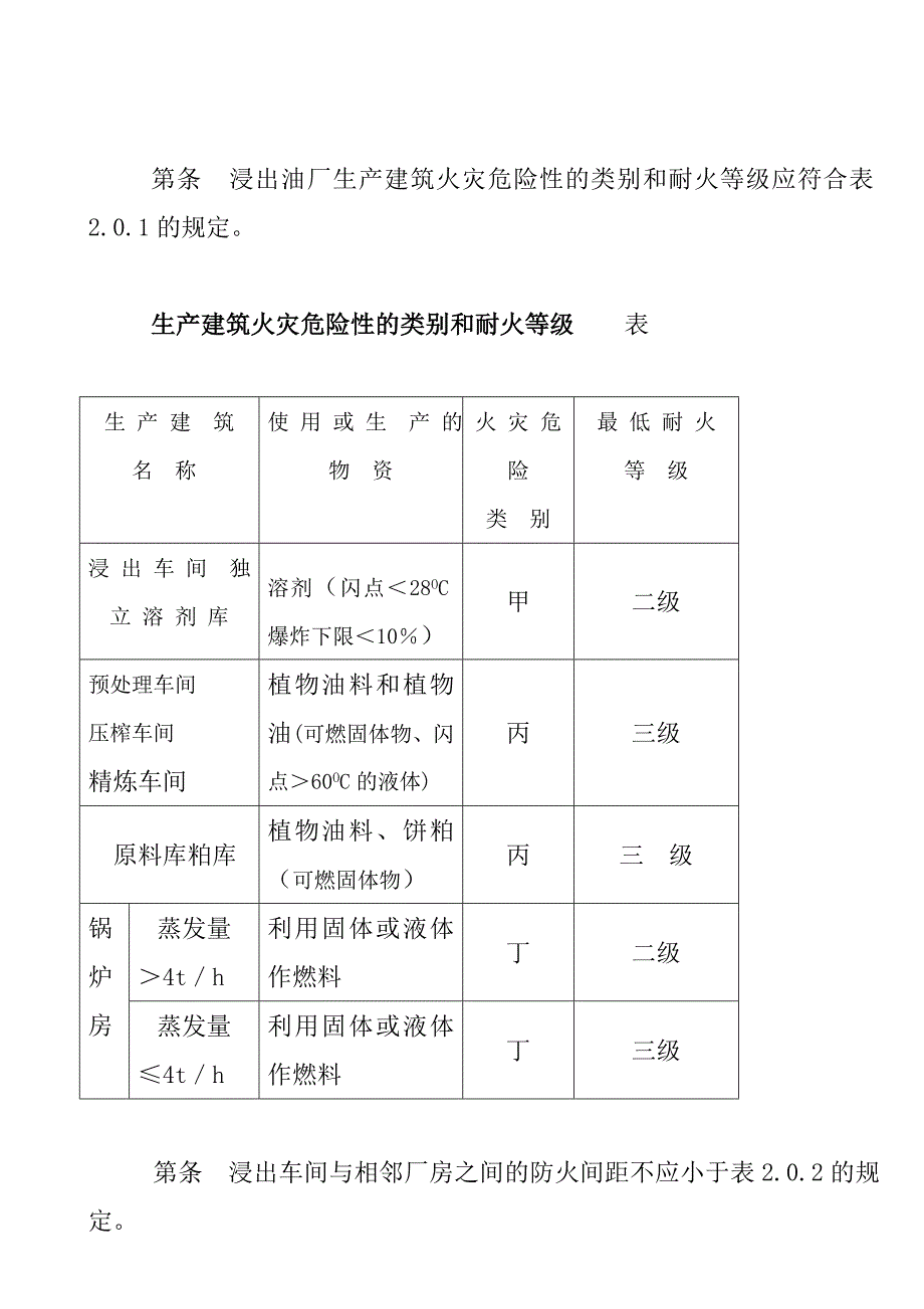 SBJ04-91浸出制油工厂防火安全规范_第4页