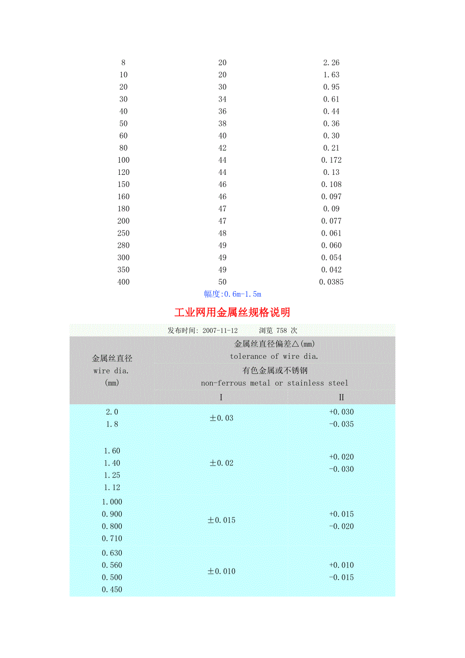 不锈钢丝规格说明.doc_第3页