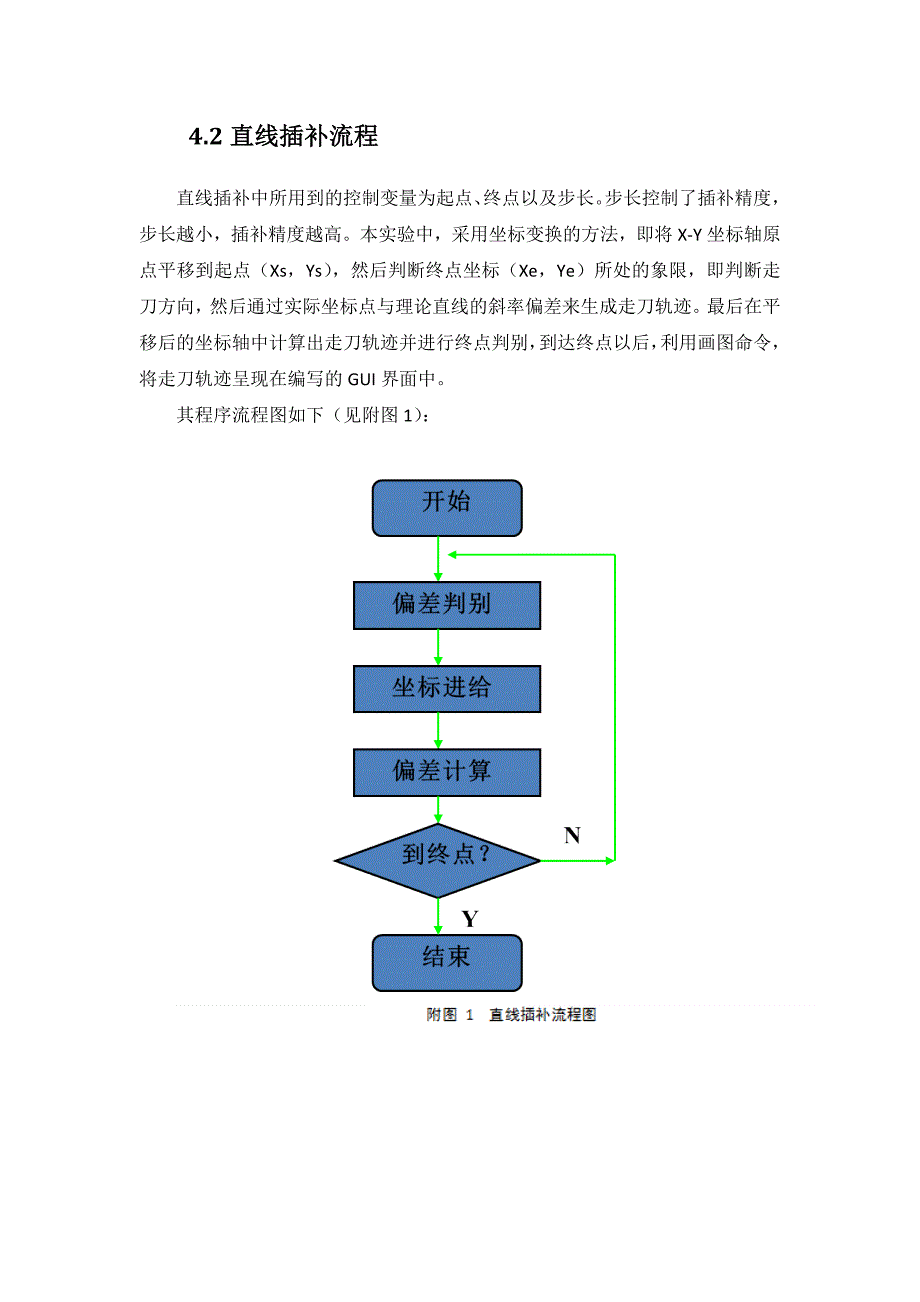 数控代码及插补算法综合实验(共10页)_第4页