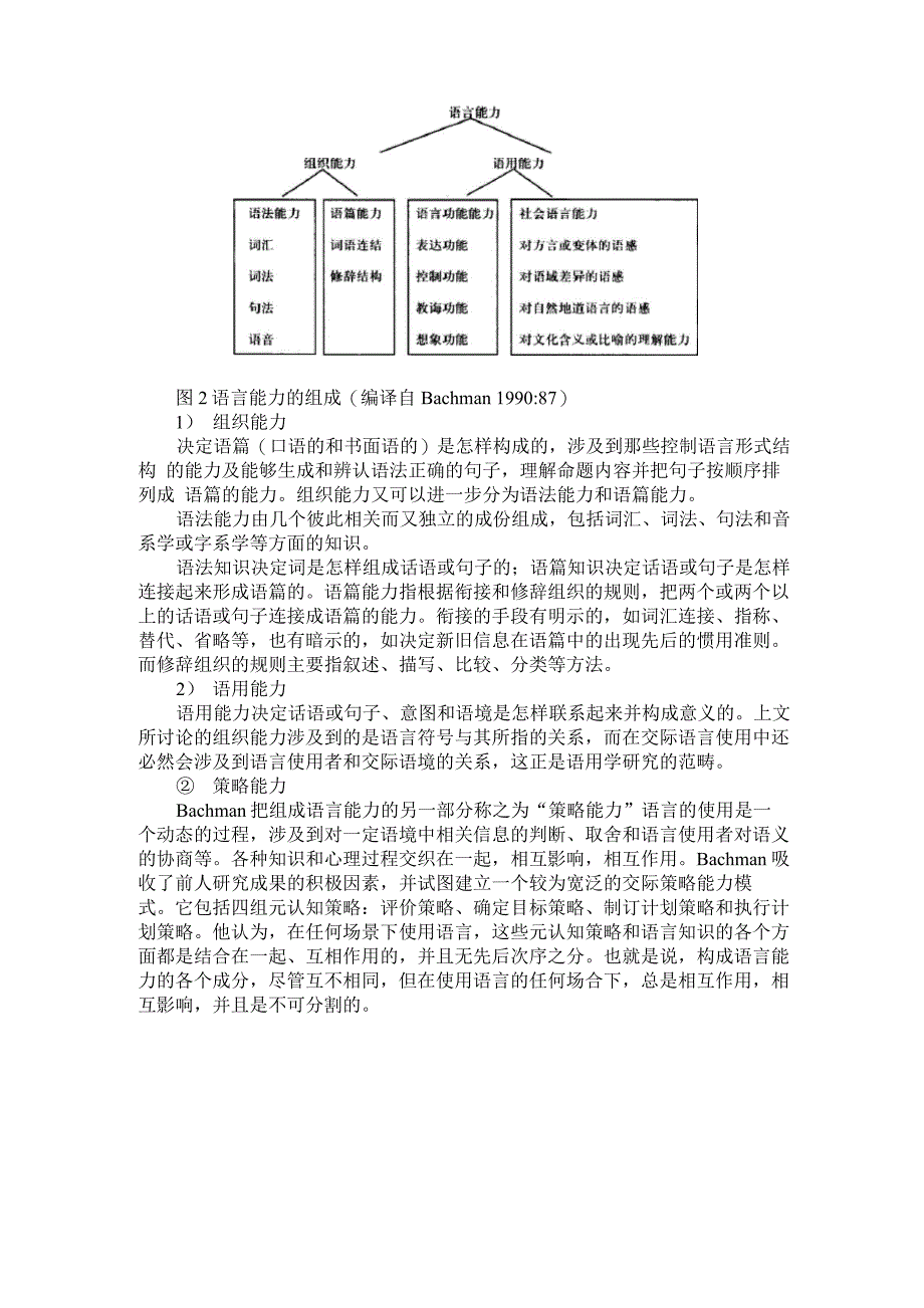 语言交际能力_第2页