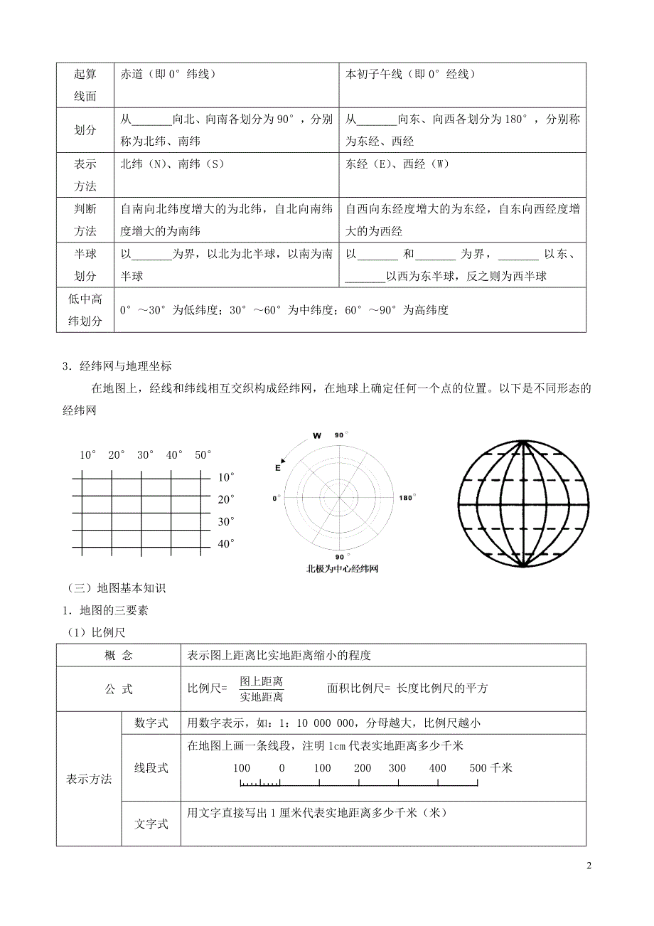 地球和地图基础知识学生资料0830_第2页