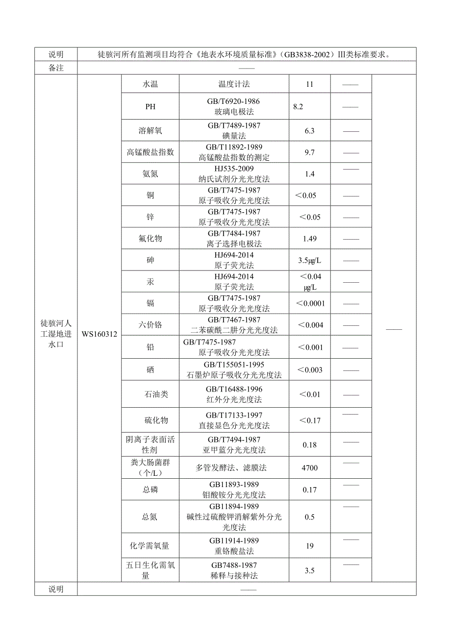 徒骇河水质监测报告_第4页