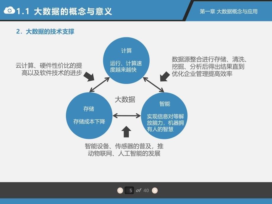 大数据第一章大数据概念及应用_第5页