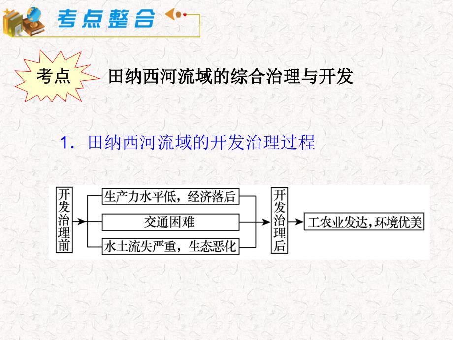 湘教版新课标第轮地理模块必修第课流域综合治理与开发以田纳西河流域为例_第2页