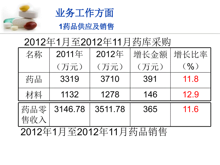 药剂科科长述职报告_第4页