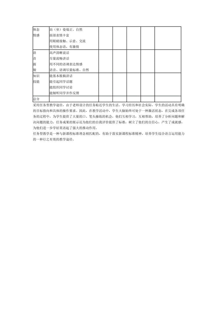 初中英语教学论文论任务型教学与初中英语综合运用能力的培养_第5页