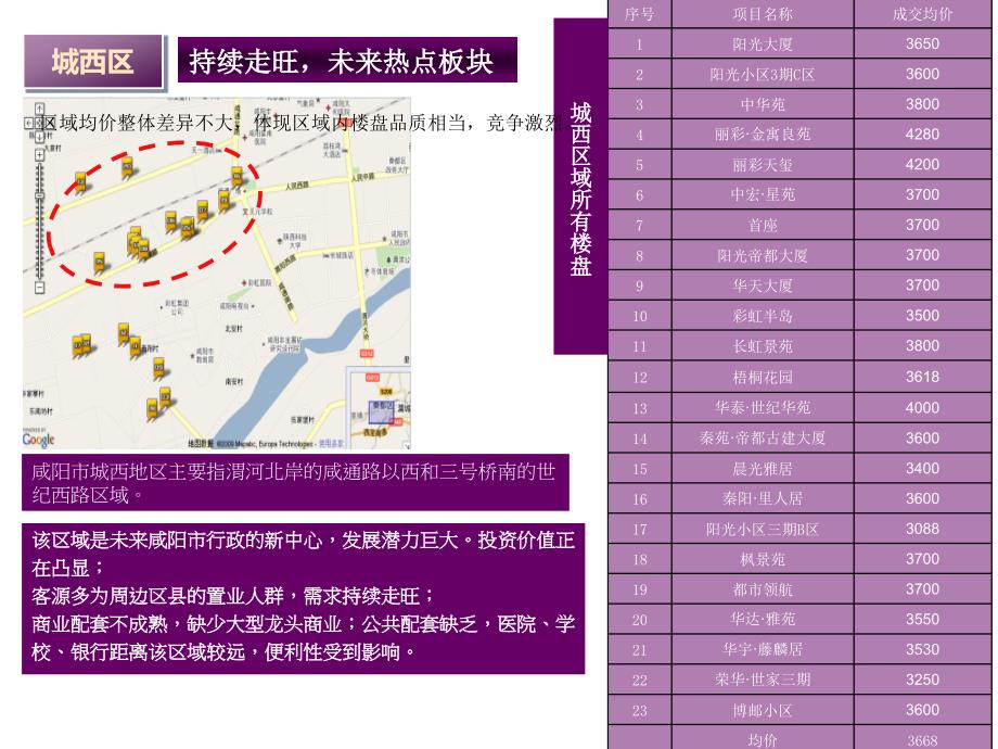 西安咸阳旭光玉泉路项目项目竞标报告终_第3页