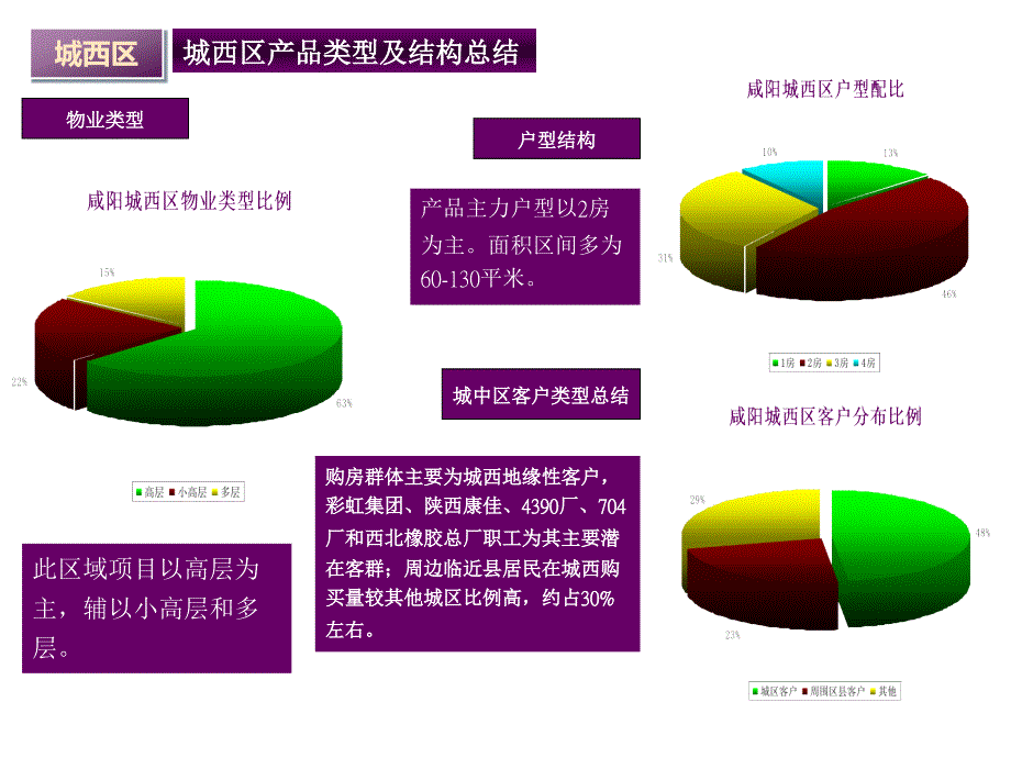 西安咸阳旭光玉泉路项目项目竞标报告终_第4页