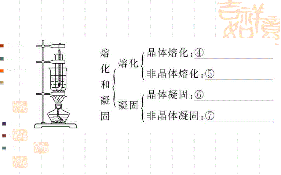 第三章复习安艳芳叶公中学_第3页