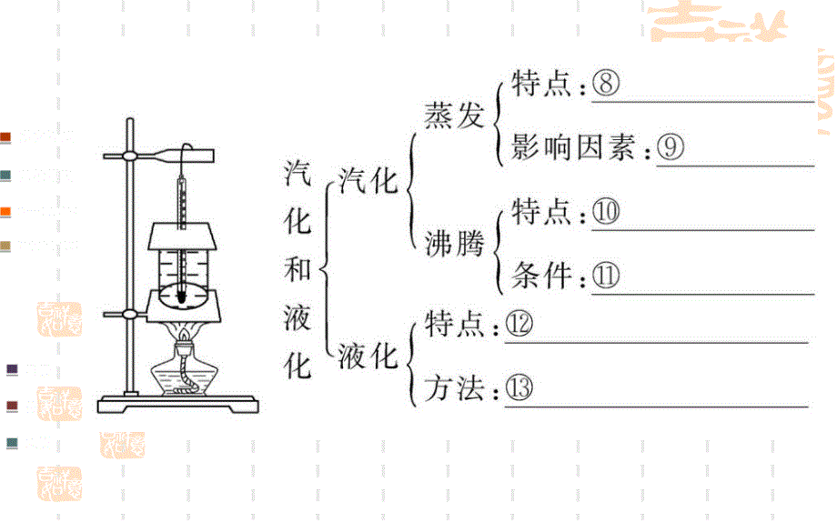 第三章复习安艳芳叶公中学_第4页