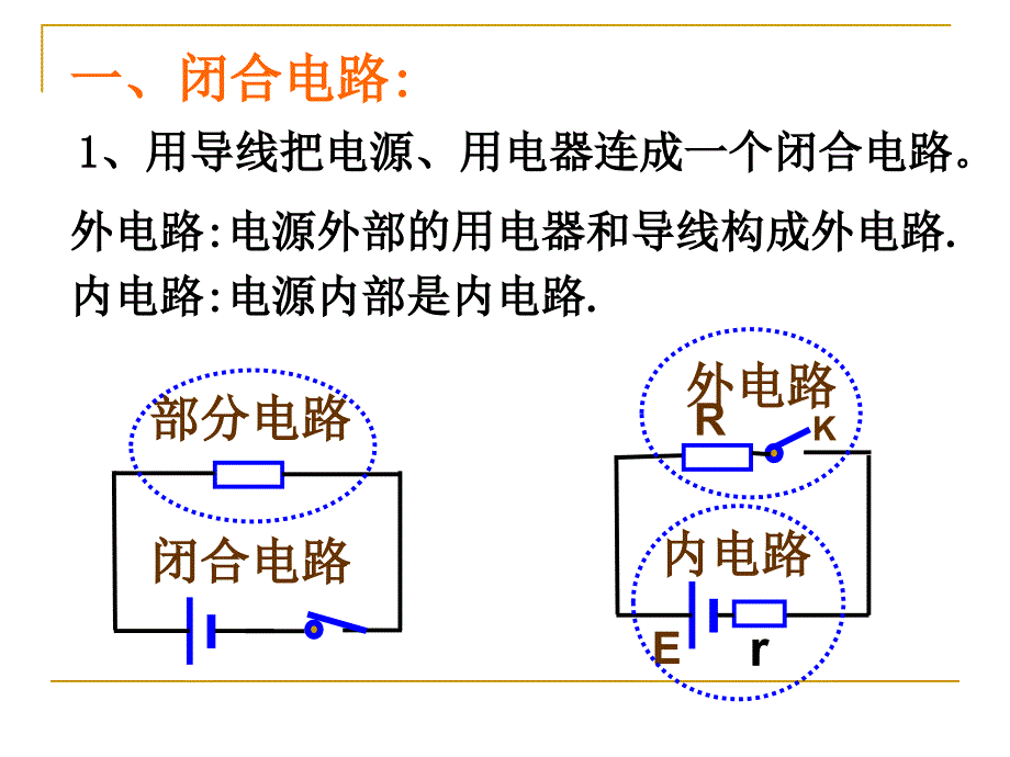 27闭合电路欧姆定律1_第3页