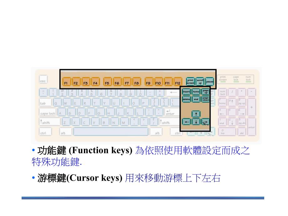 计算机硬件－外围设备_第4页