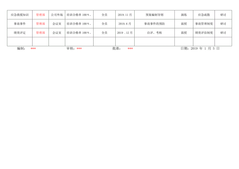 安全培训教育计划表_第2页