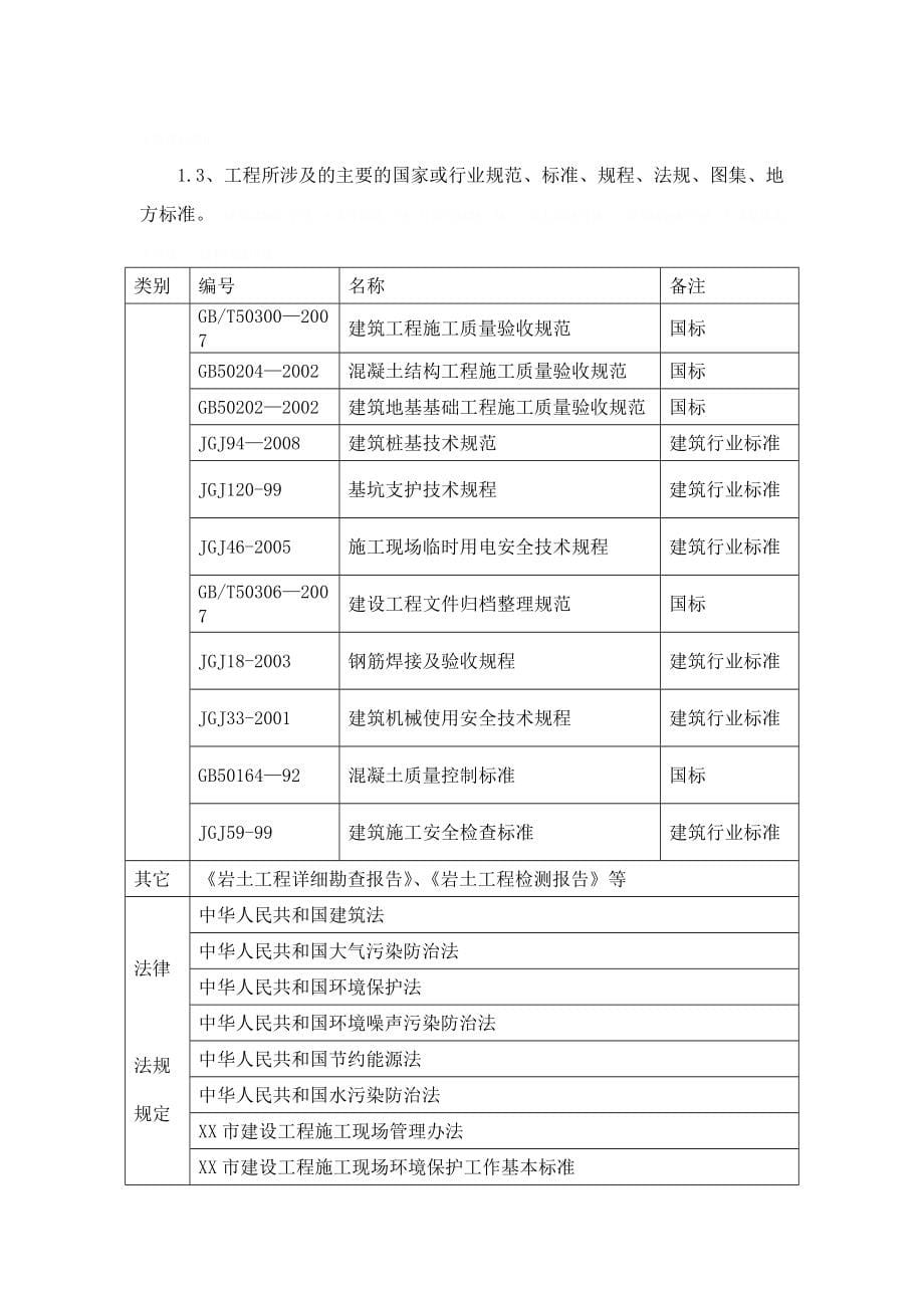 [天津]某桩基础及基坑支护施工方案hru_第5页