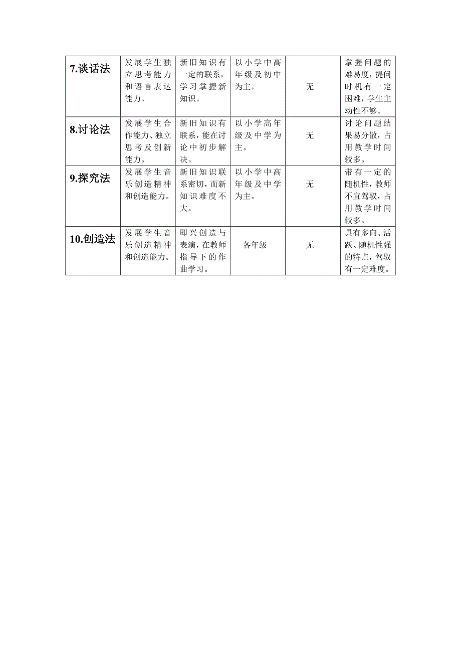 常用教学方法分析与比较_第2页