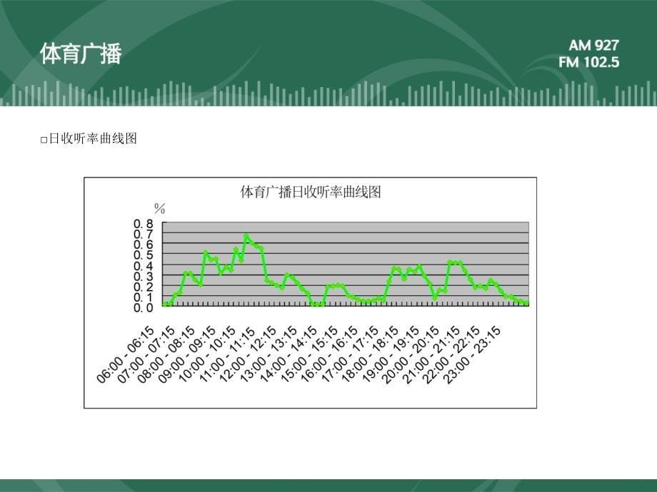 《体育专业电台》PPT课件_第5页