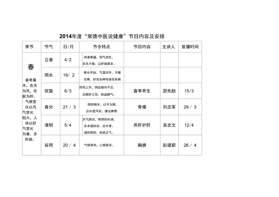 常德中医说健康节目内容及安排_第1页