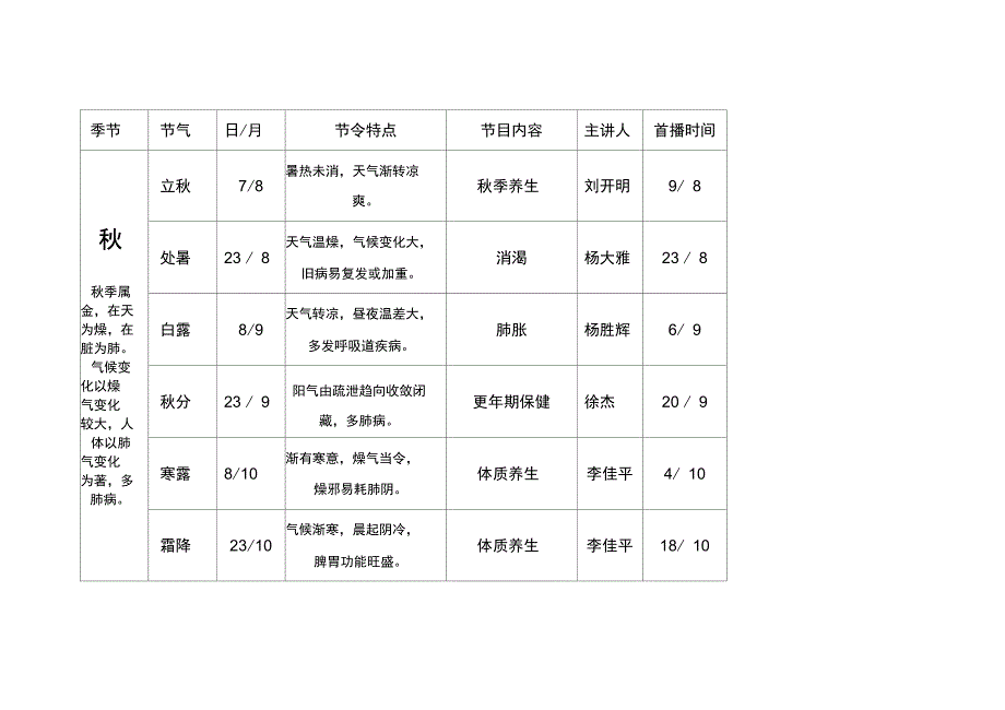 常德中医说健康节目内容及安排_第3页