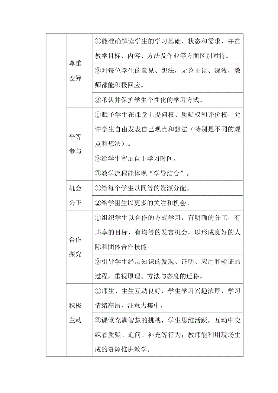 2015现代课堂1年12月2日四中现代课堂圆桌.doc_第3页