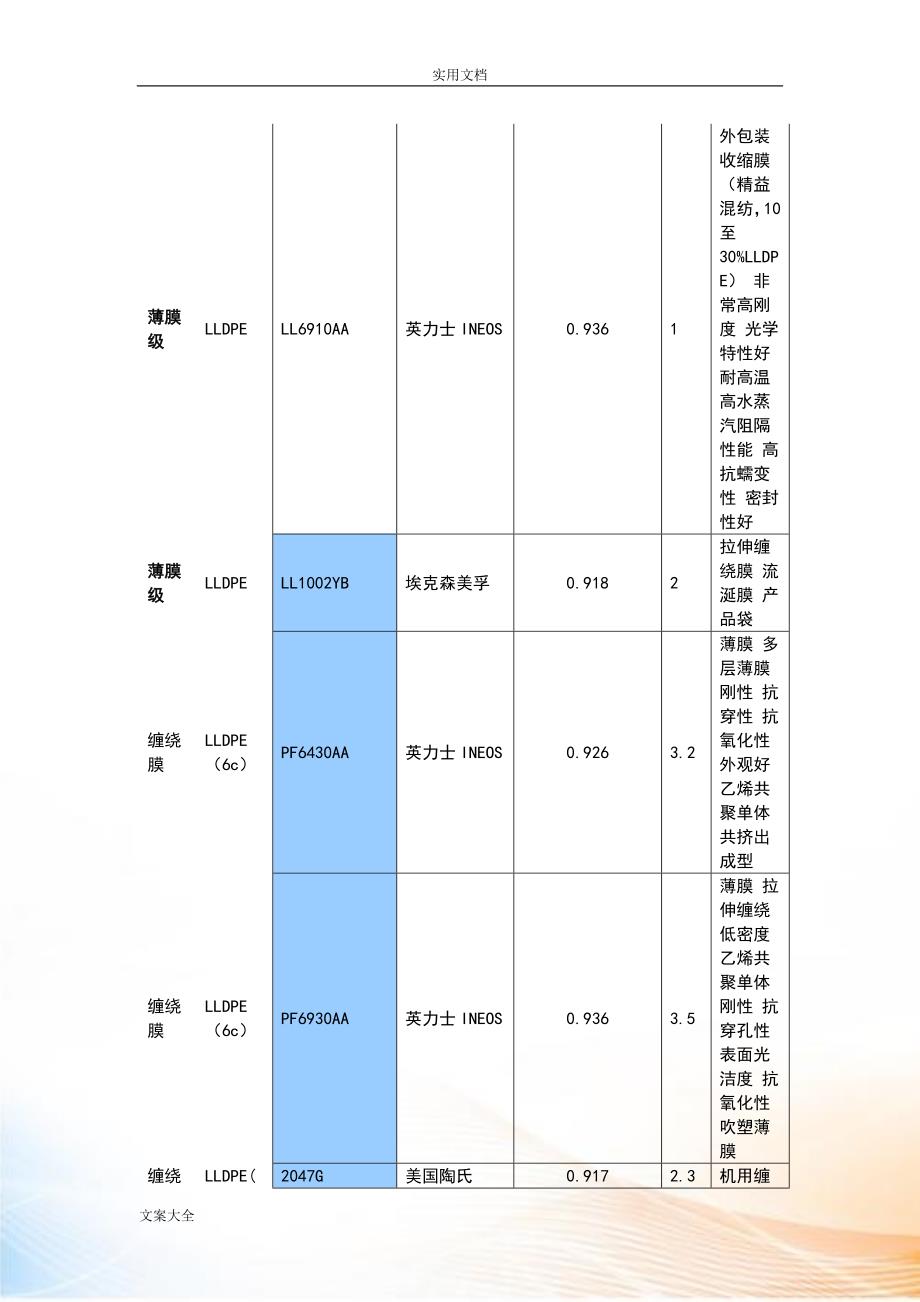 塑料常用牌号物性表_第3页