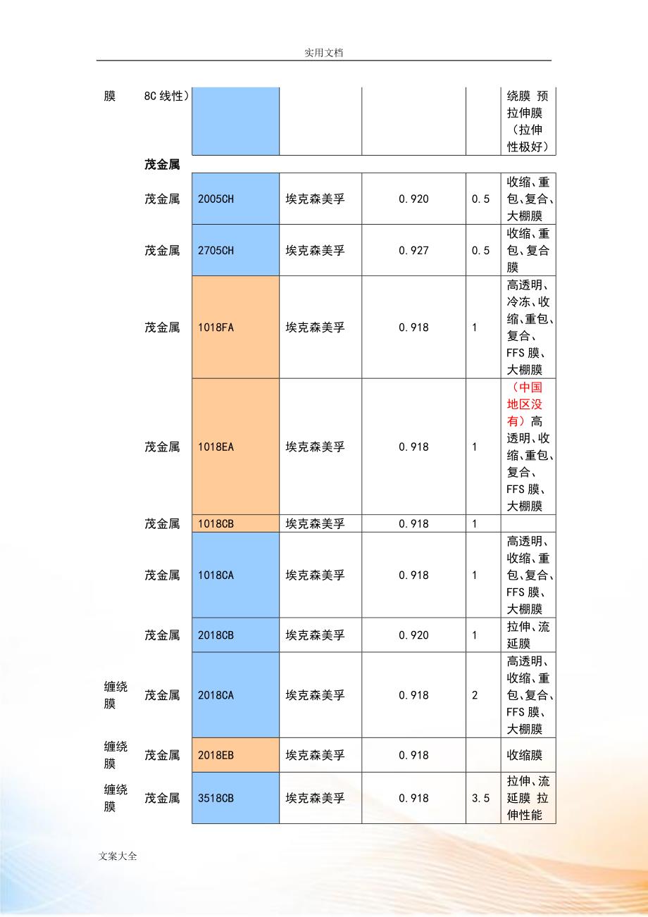 塑料常用牌号物性表_第4页