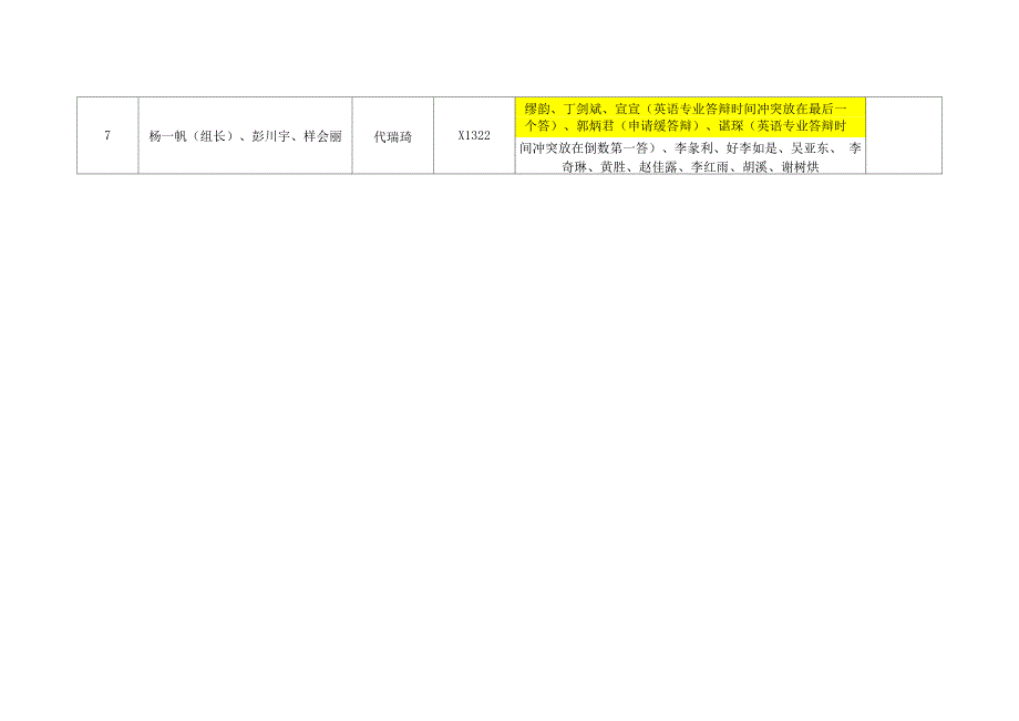 公共管理学2014届本科生毕业论文答辩分组情况汇总表_第2页