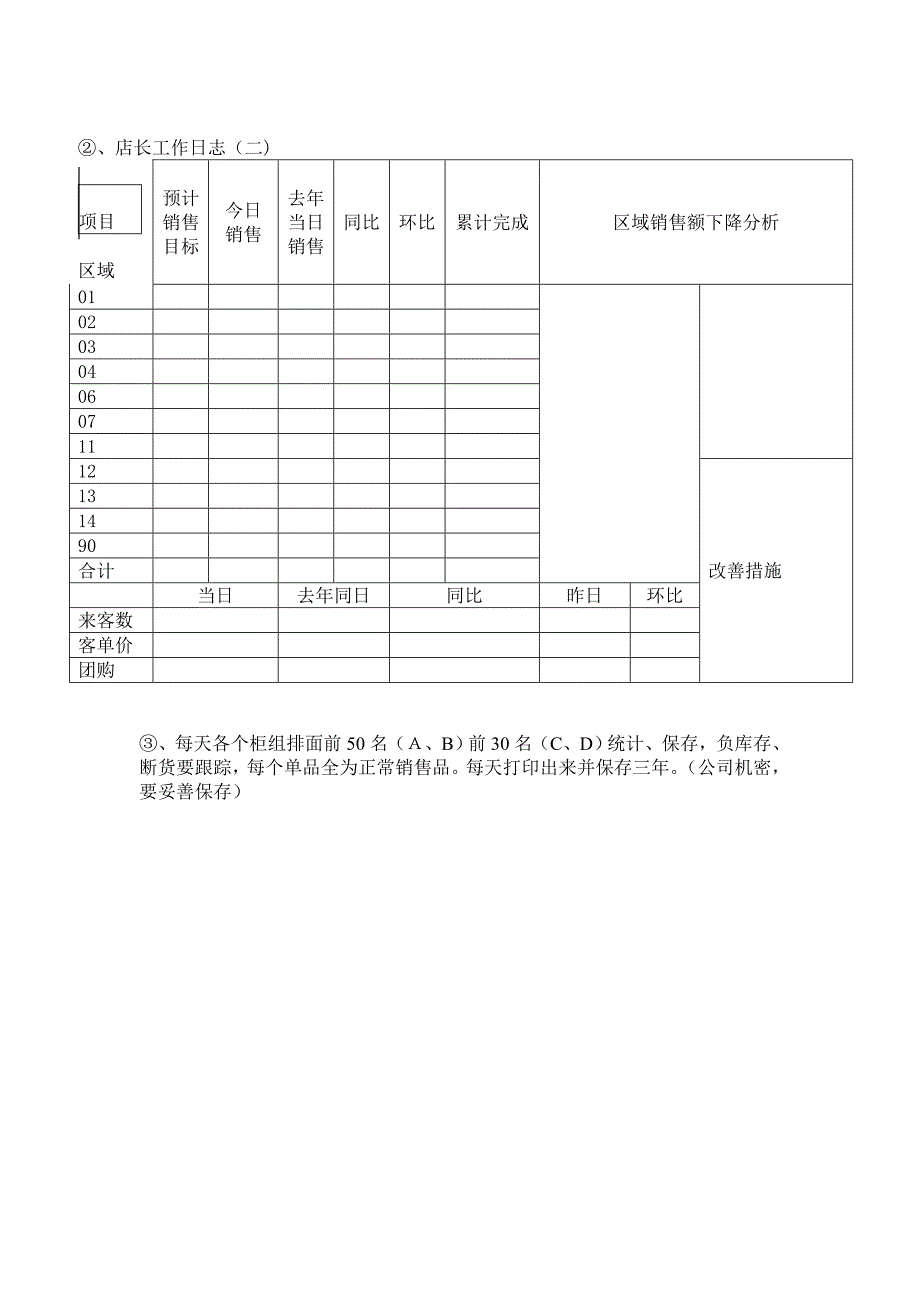 店长的工作日志_第2页