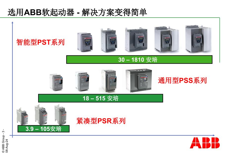 ABB软启动器PPT_第3页