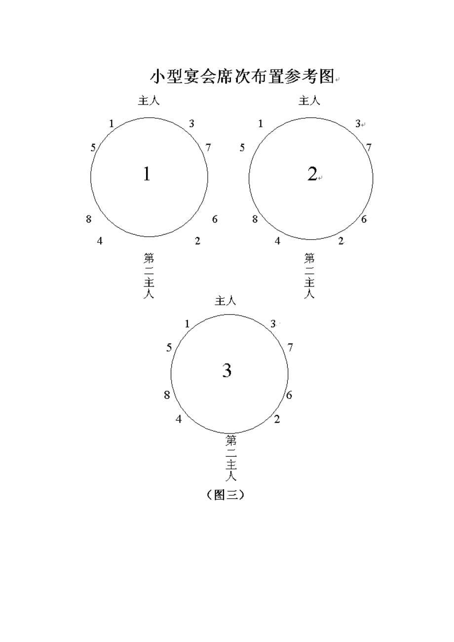 外事接待礼仪_第5页