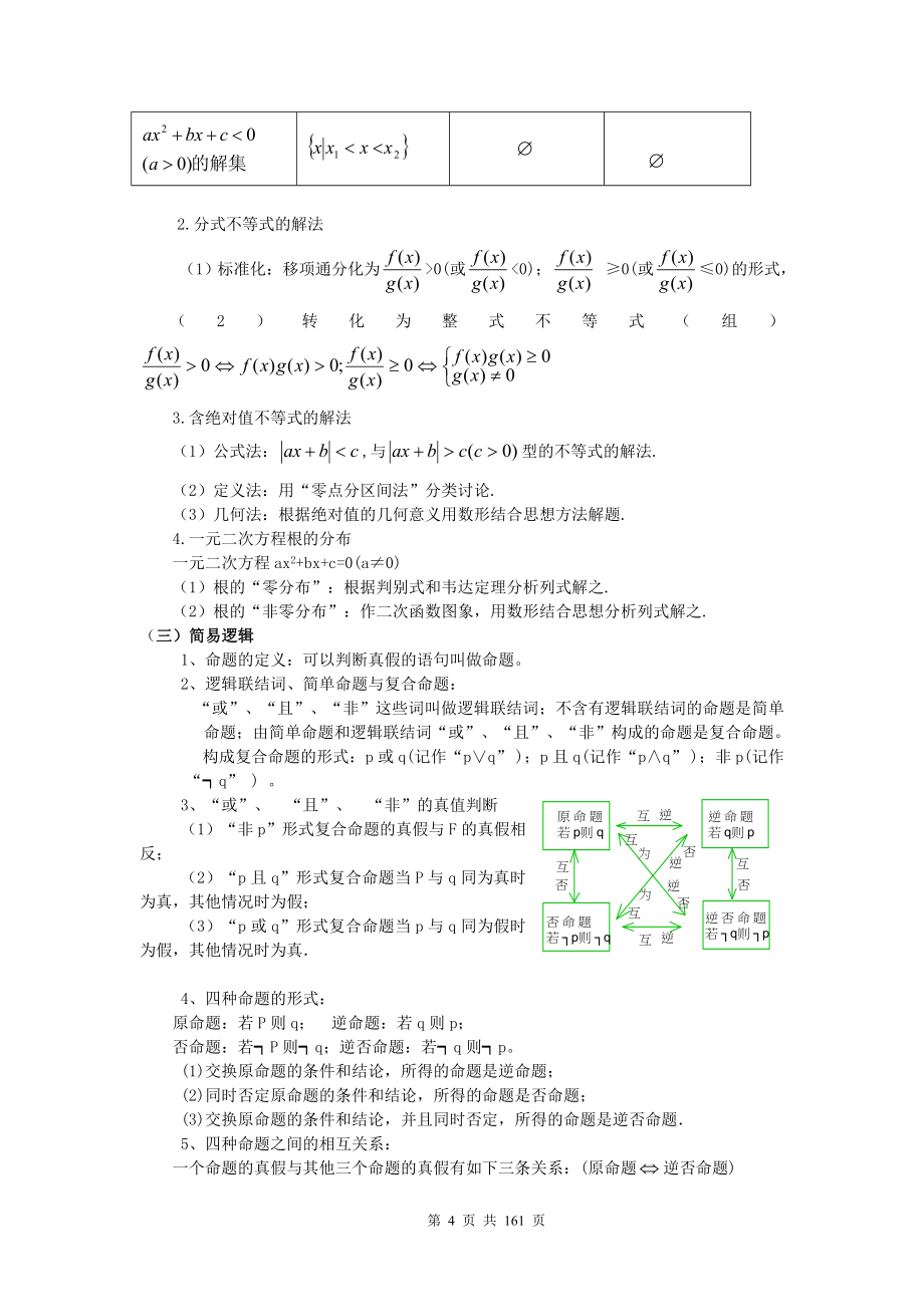 2014高考数学快速提分总复习资料.doc_第4页