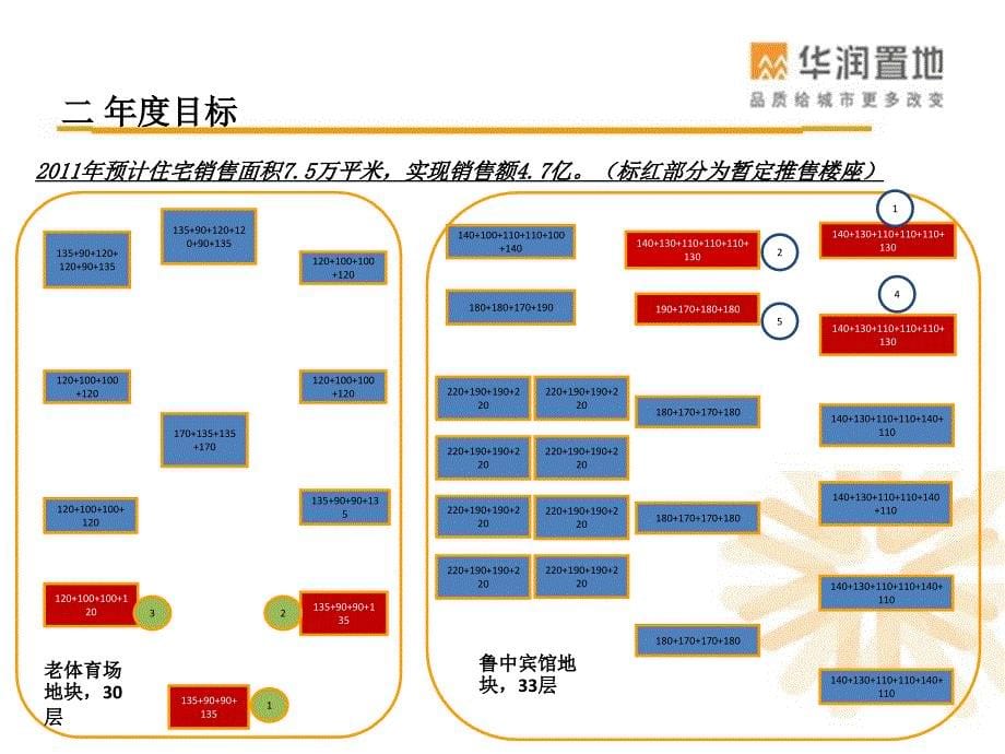 住宅营销推广计划_第5页