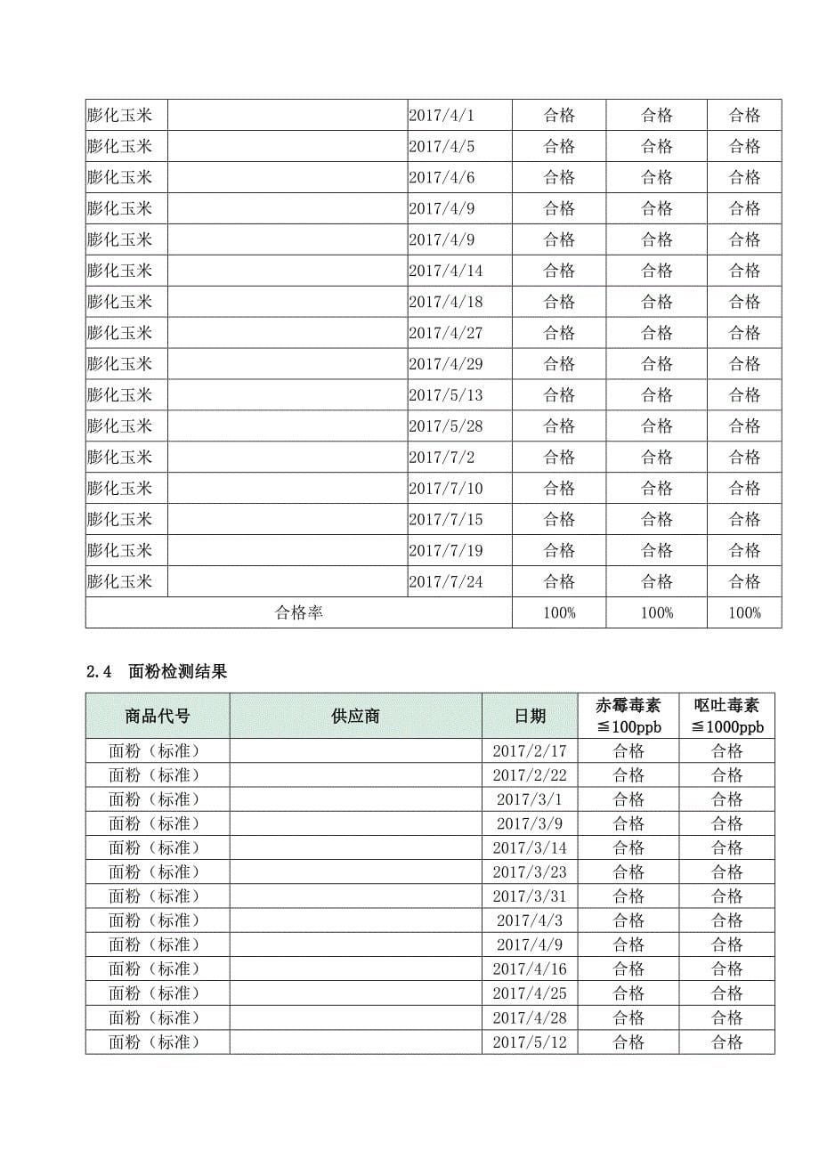 饲料原料安全性评价报告_第5页