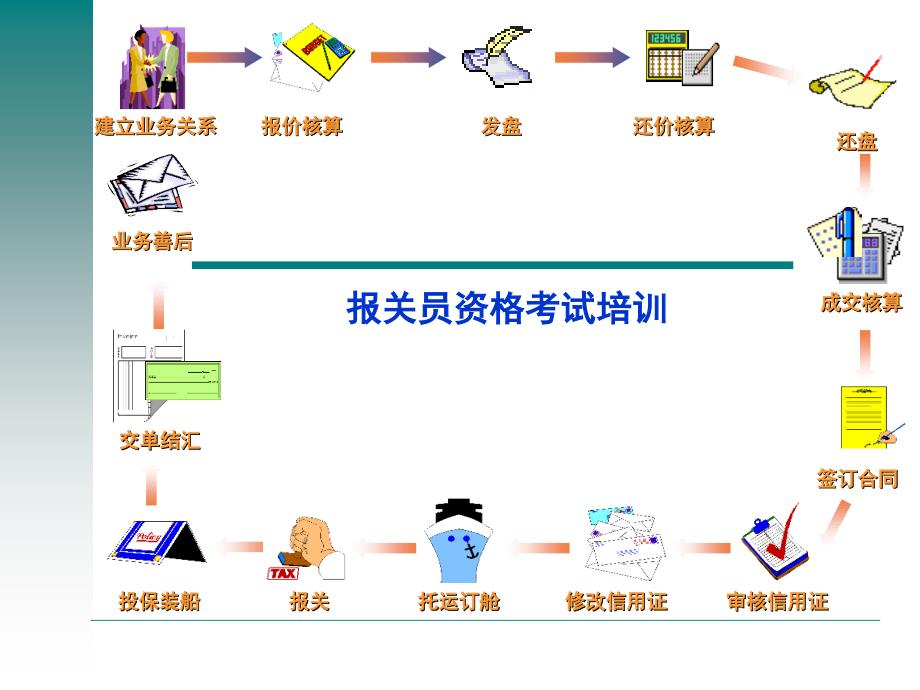 报关与海关管理_第1页