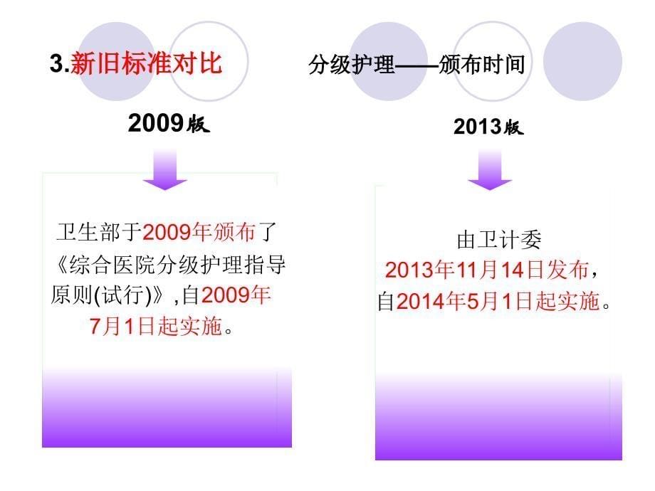 护理分级标准资料课件_第5页