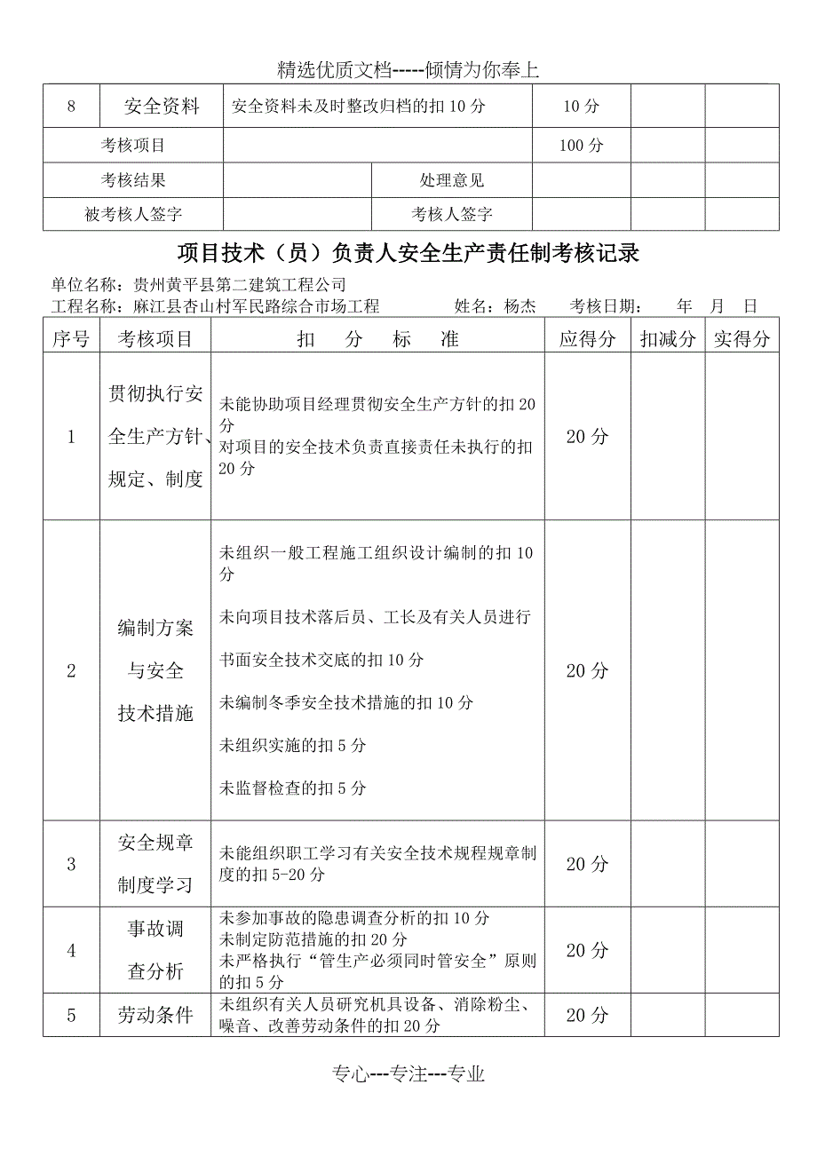 项目经理安全生产责任制考核记录_第2页