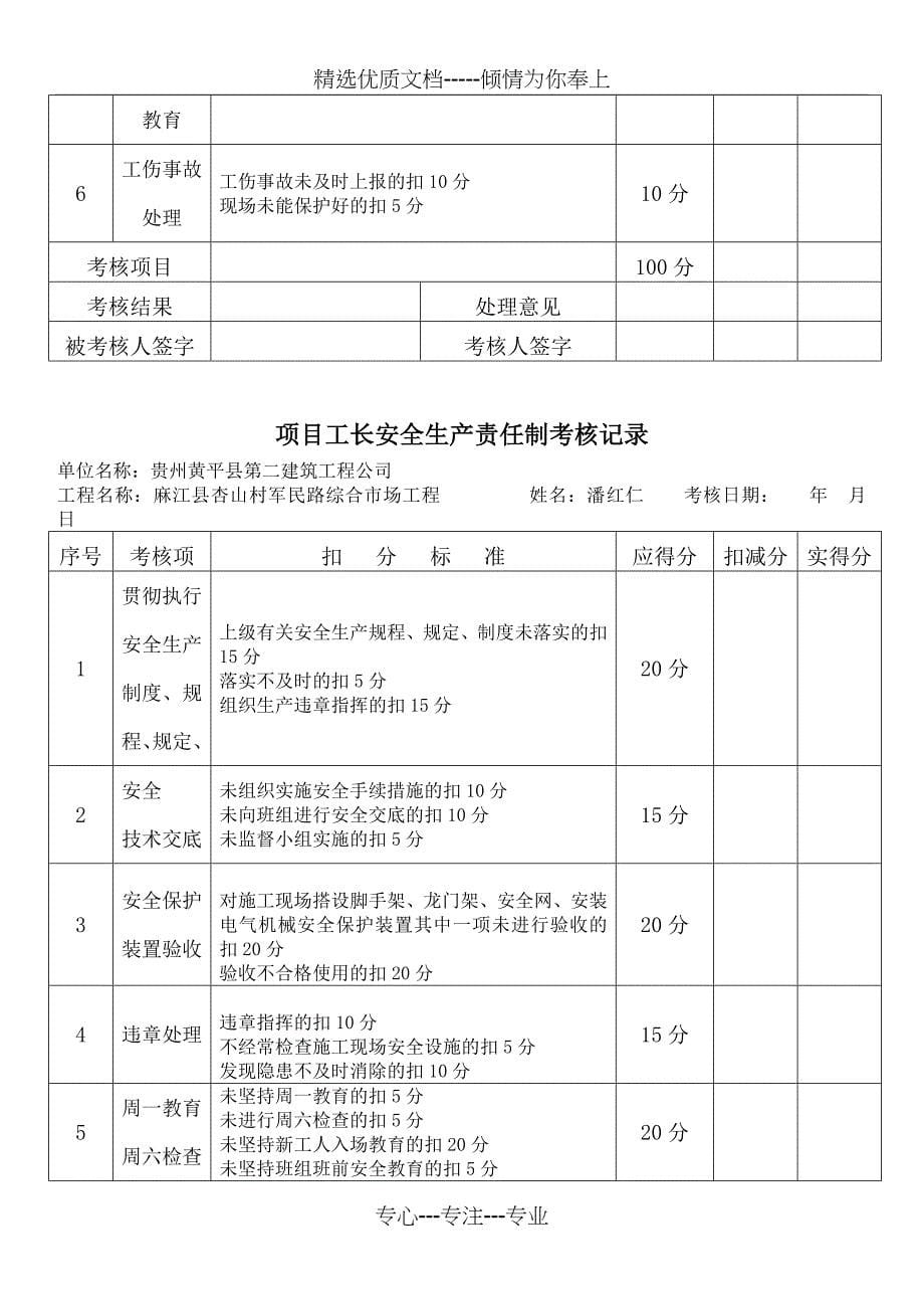 项目经理安全生产责任制考核记录_第5页