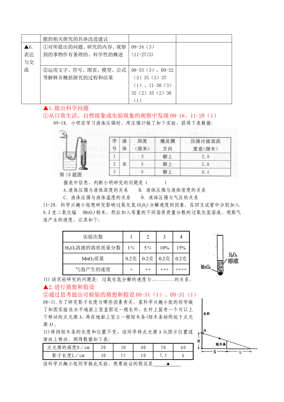 08-11核心知识题型(探究能力）1_第2页