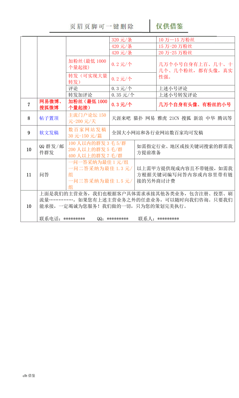 网络推广执行报价单特制材料_第2页